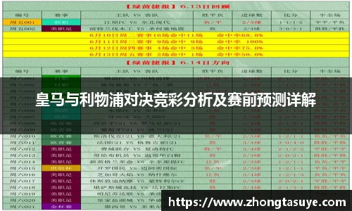 皇马与利物浦对决竞彩分析及赛前预测详解